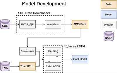 MMS SITL Ground Loop: Automating the Burst Data Selection Process